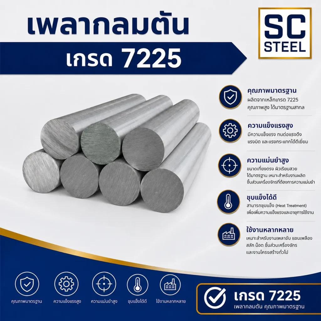 เพลา 7225 1 เหล็กเพลา 7225 เกรดอุตสาหกรรม