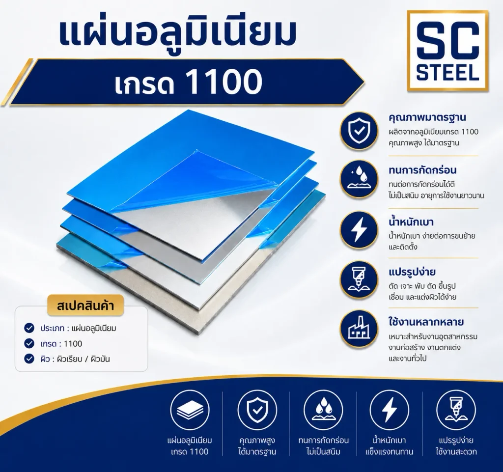 แผ่นอลูมิเนียม 1100 1 แผ่นอลูมิเนียม 1100