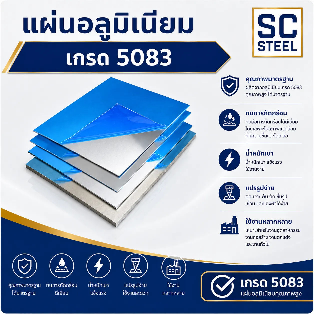 แผ่นสแตนเลส 304