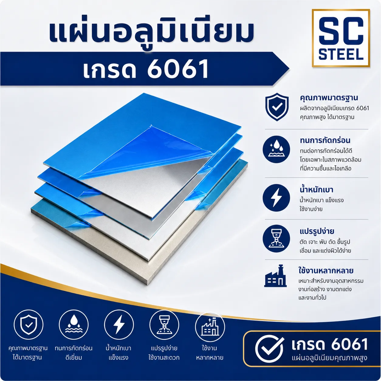 แผ่นสแตนเลส 310