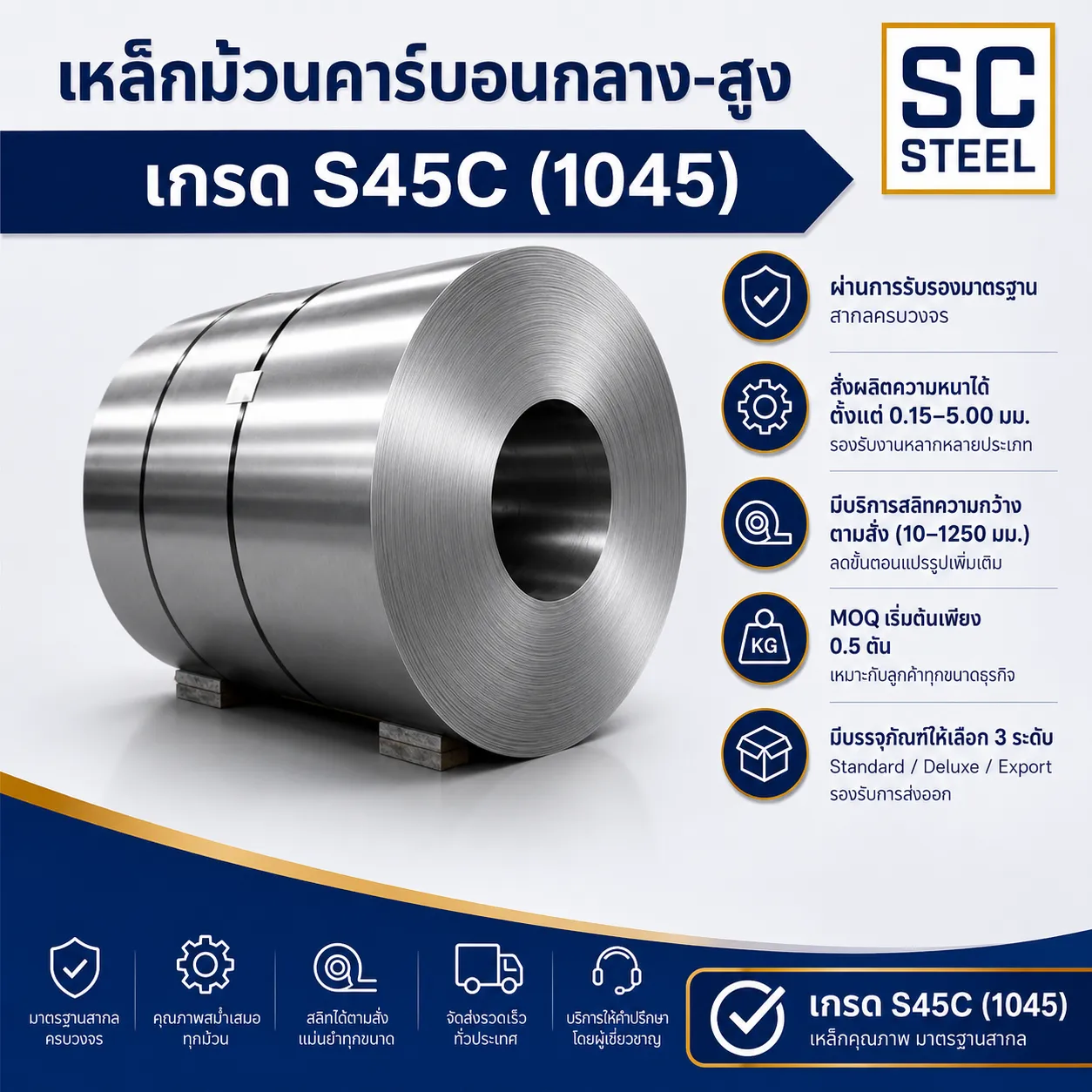 แผ่นสแตนเลส 304