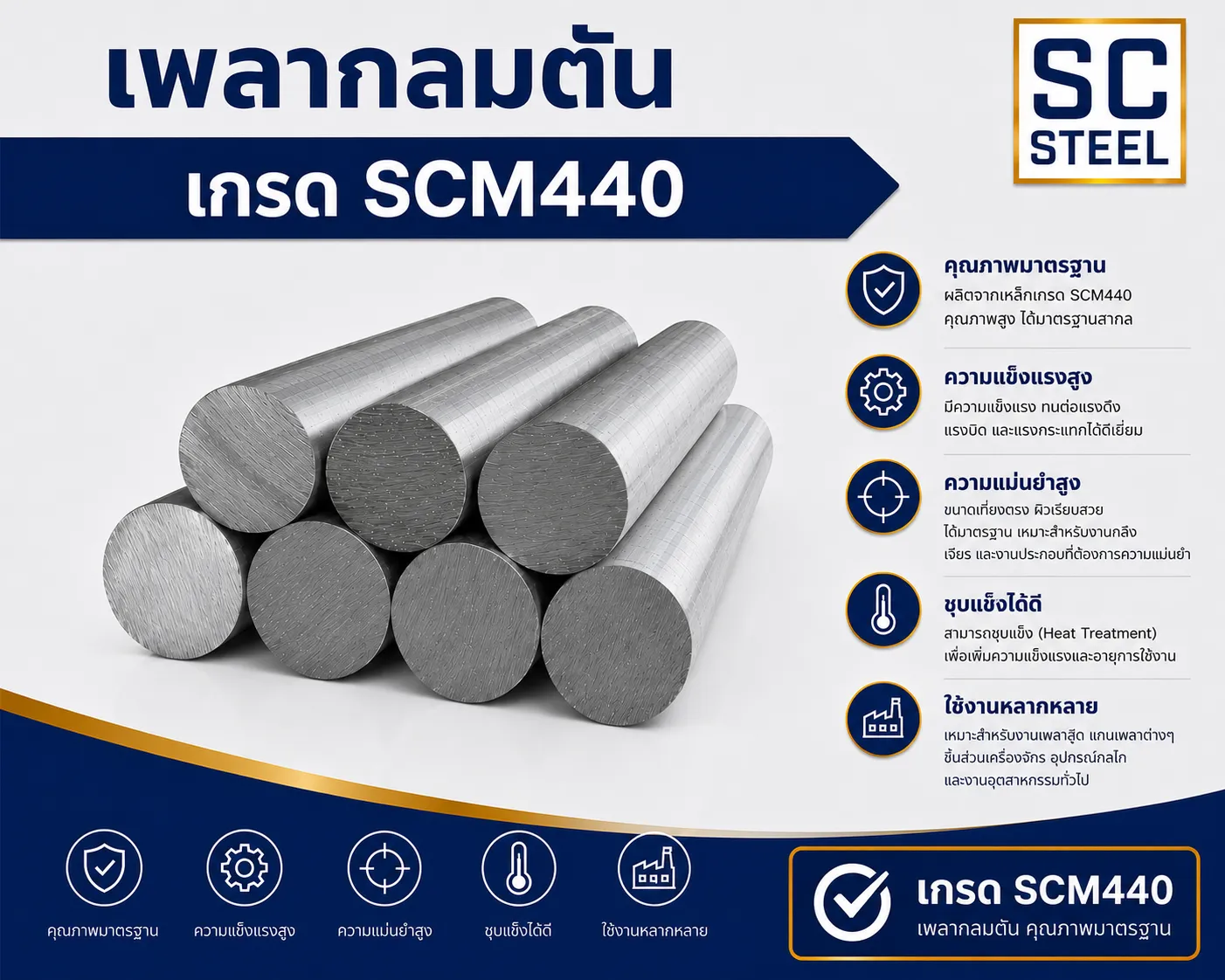เหล็กเกรดอุตสาหกรรม 6 แผ่นสแตนเลส 310