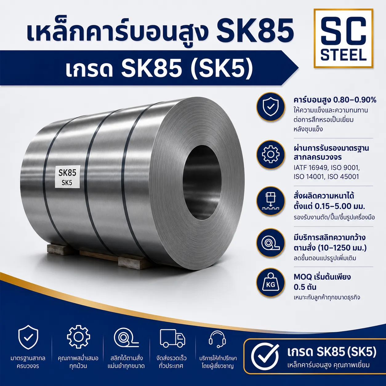 แผ่นสแตนเลส 310