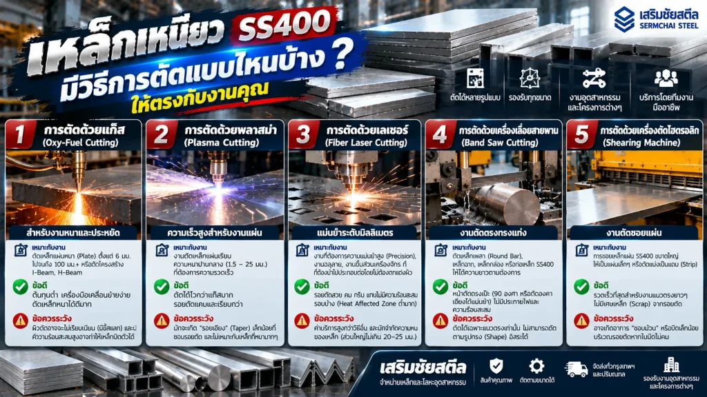 เหล็กเหนียว SS400 สามารถตัดด้วยวิธีไหนได้บ้าง? 1 เปรียบเทียบ 5 วิธีตัดเหล็ก SS400 ด้วยแก๊ส พลาสม่า เลเซอร์ เลื่อยสายพาน และเครื่องเฉือนไฮดรอลิก