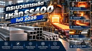กระบวนการผลิตเหล็ก SS400 ในโรงงานอุตสาหกรรม ตั้งแต่การหลอมเหล็ก การหล่อต่อเนื่องจนถึงการรีดร้อน