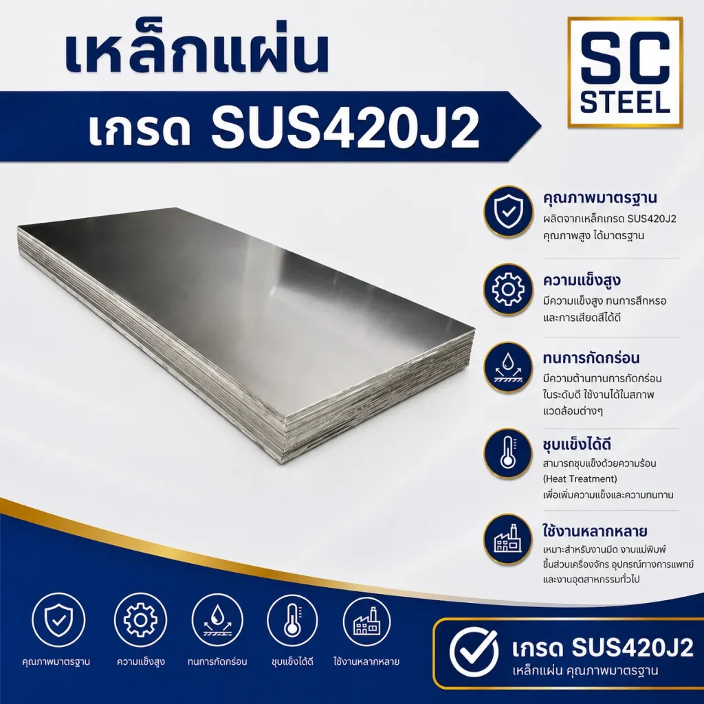 เหล็กแผ่น SUS420J2 1 เหล็กแผ่น SUS420J2