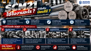 เหล็ก SCM21 ใช้ในงานผลิตเฟืองเกียร์ สลัก บุช เพลา และชิ้นส่วนยานยนต์ พร้อมคุณสมบัติด้านการชุบแข็งผิว